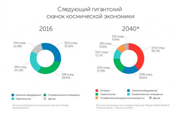 Как заработать на космической индустрии