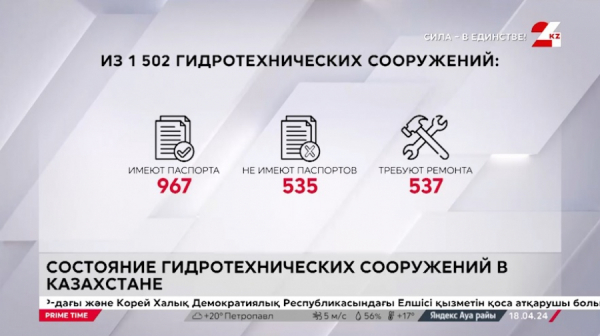 40% гидротехнических сооружений не имеют паспортов в Казахстане